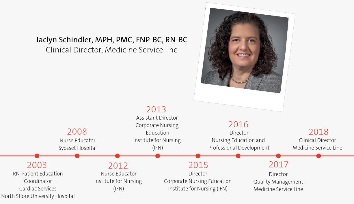 medicine service line career progression