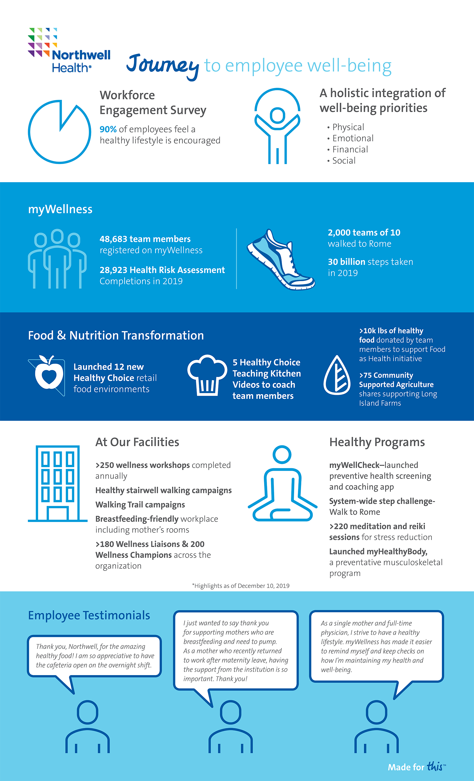 northwell health employee wellness