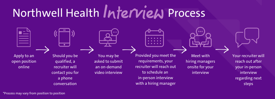 northwell health interview process