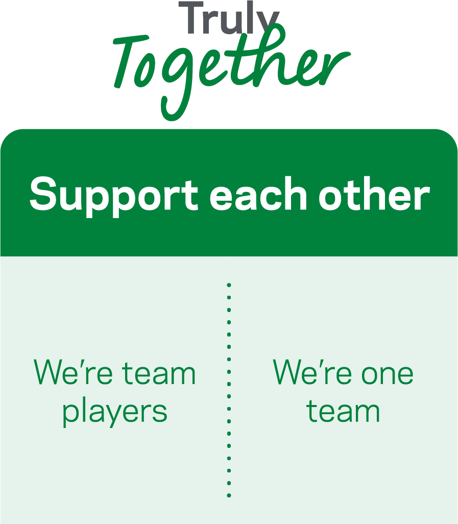 Truly Together. Support each other. We're team players. We're one team.